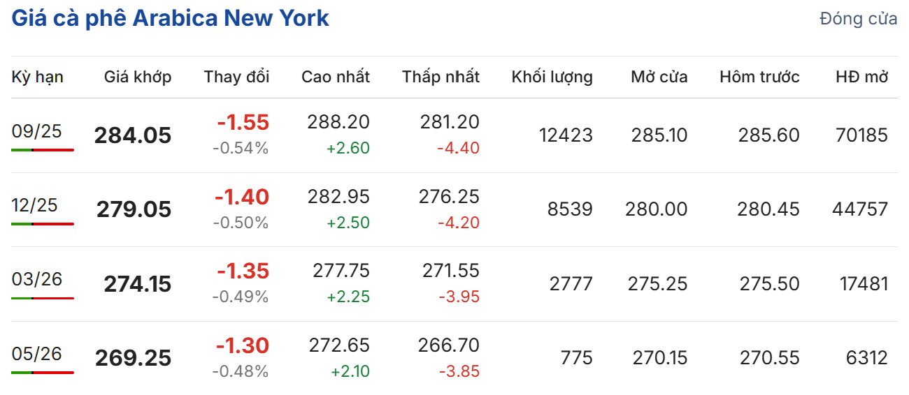 Cập nhật: 10/07/2025 lúc 06:40:01 (delay 10 phút)