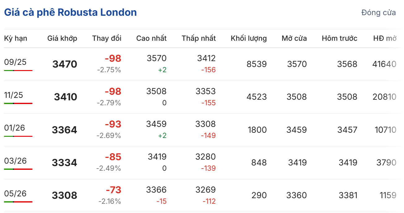 Cập nhật: 10/07/2025 lúc 06:40:01 (delay 10 phút)