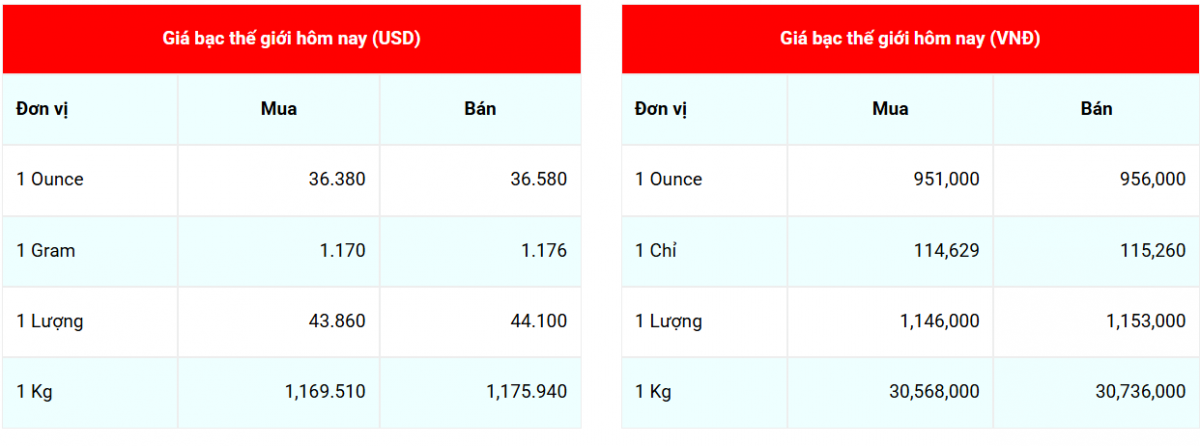 Cập nhật: 10/7/2025 lúc 07:52:15 (delay 10 phút) Cập nhật: 10/7/2025 lúc 07:52:15 (delay 10 phút)