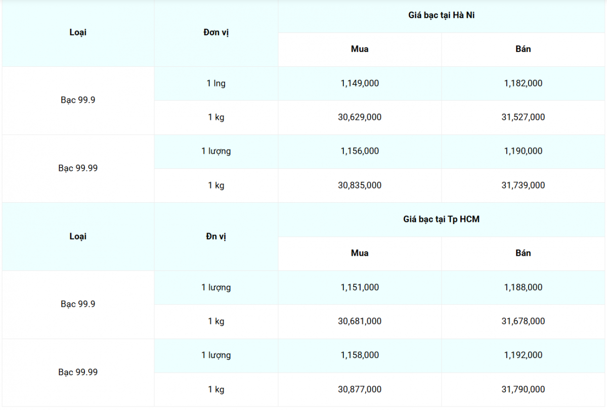 Cập nhật: 10/7/2025 lúc 07:52:15 (delay 10 phút) Cập nhật: 10/7/2025 lúc 07:52:15 (delay 10 phút)