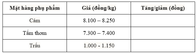 Bảng giá phụ phẩm hôm nay 13/7/2025