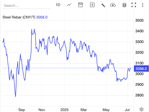 Giá thép hôm nay 10/7: