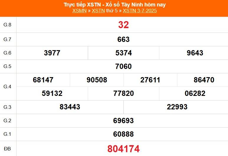Xổ số Tây Ninh hôm nay ngày 3/7/2025 - XSTN 3/7 - Kết quả xổ số Tây Ninh hôm nay Xổ số Tây Ninh hôm nay ngày 3/7/2025 - XSTN 3/7 - Kết quả xổ số Tây Ninh hôm nay