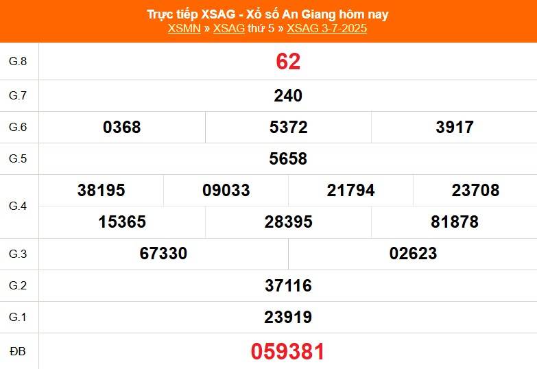 Xổ số An Giang hôm nay ngày 3/7/2025 - XSAG 3/6 - Kết quả xổ số An Giang hôm nay