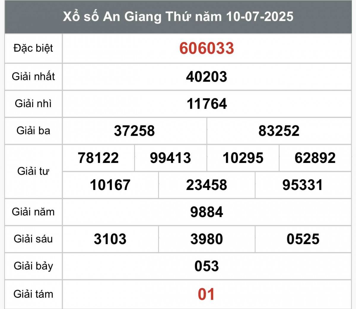 XSAG 17/7, Kết quả xổ số An Giang hôm nay 17/7/2025, Trực tiếp XSAG ngày 17 tháng 7