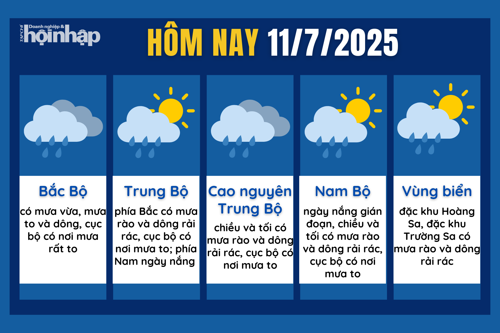 Dự báo thời tiết hôm nay 11/7 các khu vực trên cả nước.