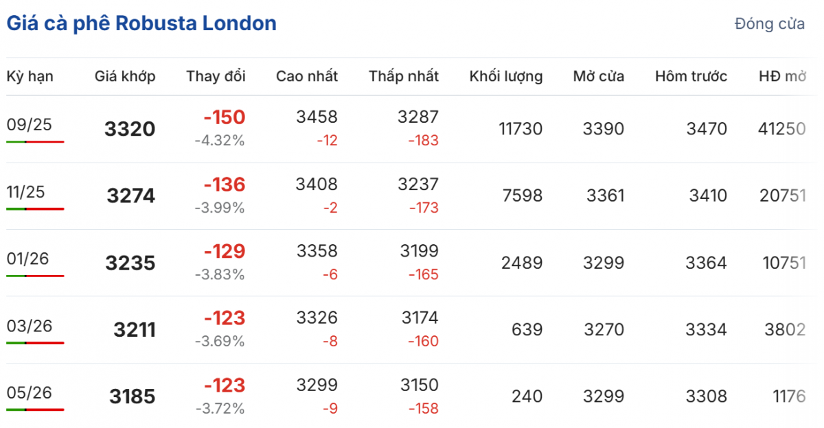 Cập nhật: 11/07/2025 lúc 06:50:01 (delay 10 phút)