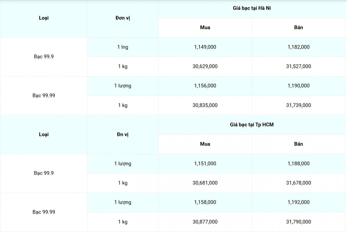 Cập nhật: 11/7/2025 lúc 07:49:06 (delay 10 phút) Cập nhật: 11/7/2025 lúc 07:49:06 (delay 10 phút)
