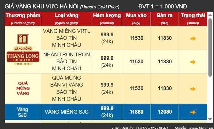 Giá vàng tại khu vực Hà Nội của thương hiệu Bảo Tín Minh Châu - Ảnh chụp màn hình