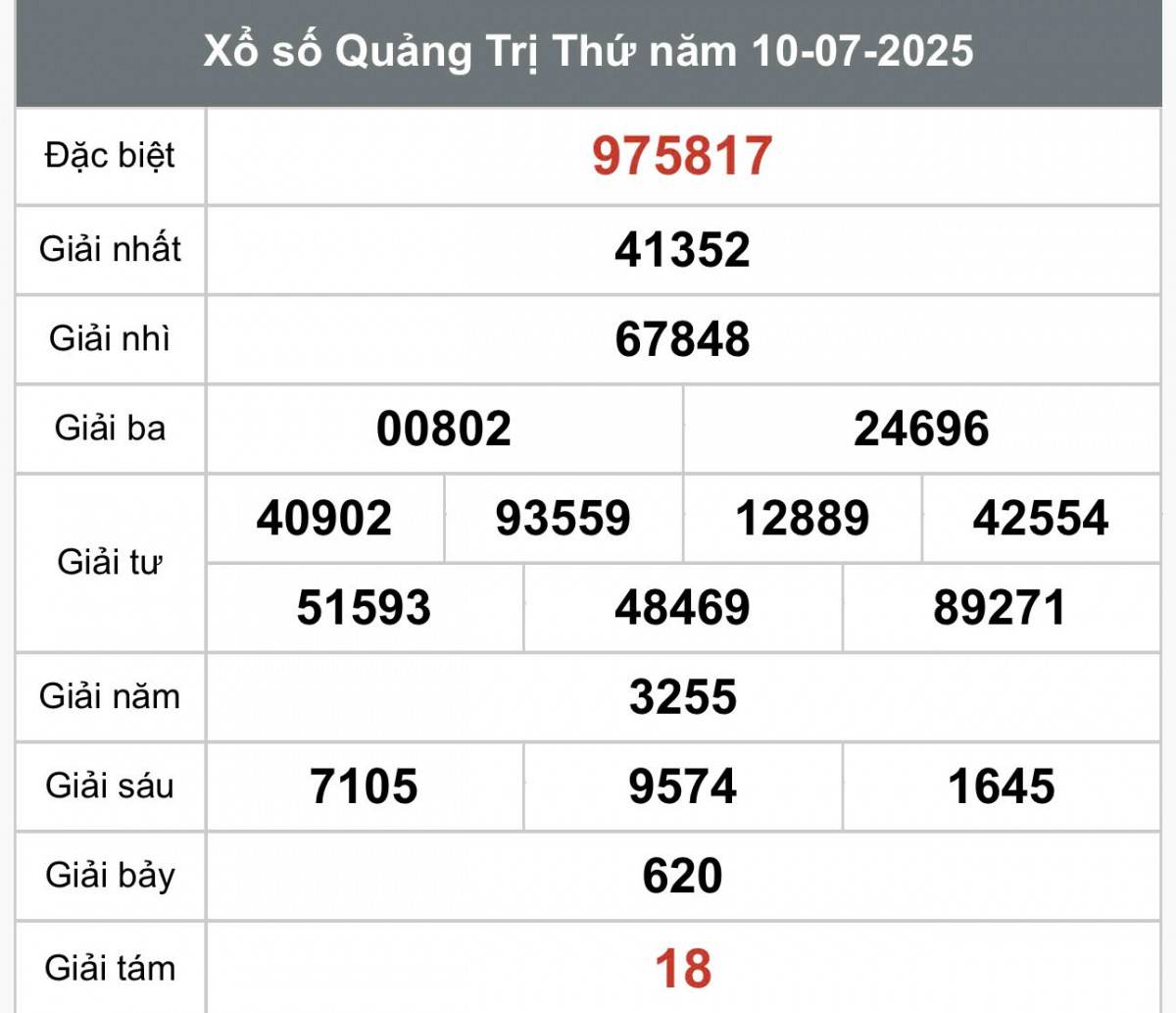 XSQT 17/7, Kết quả xổ số Quảng Trị hôm nay 17/7/2025, Trực tiếp XSQT ngày 17 tháng 7
