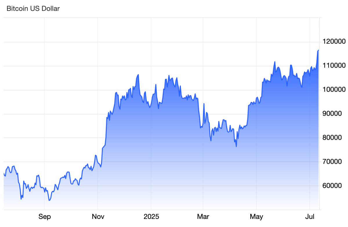 Chứng khoán Mỹ thăng hoa, thị trường tiếp tục “tìm đỉnh”