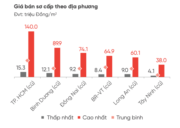 Chủ đầu tư tung nhiều chiêu ưu đãi “kích” khách mua nhà