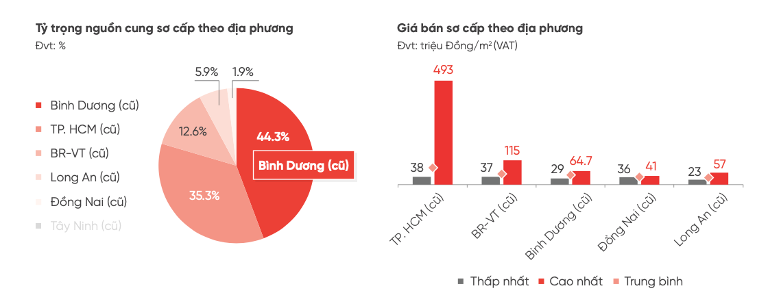 Chủ đầu tư tung nhiều chiêu ưu đãi “kích” khách mua nhà