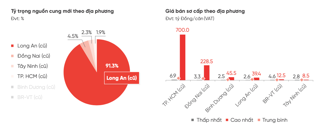 Chủ đầu tư tung nhiều chiêu ưu đãi “kích” khách mua nhà
