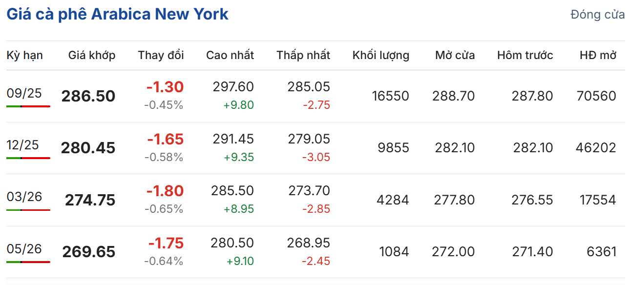 Cập nhật: 12/07/2025 lúc 06:30:01 (delay 10 phút)