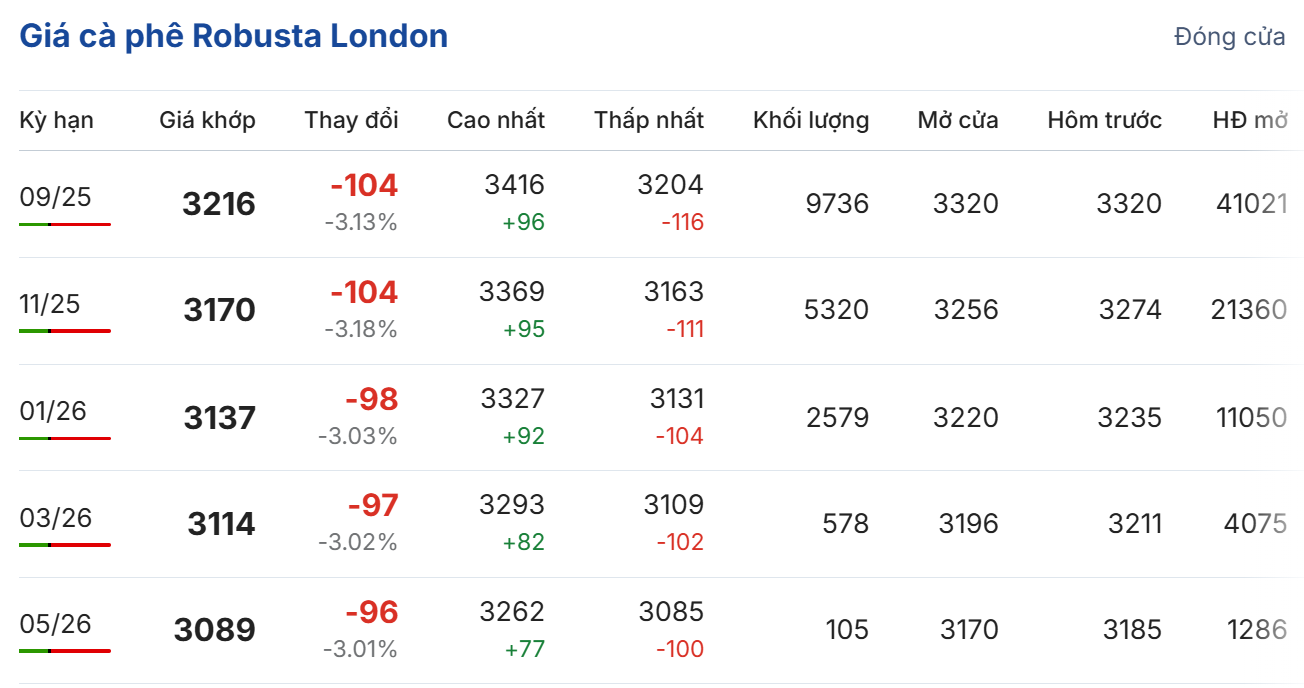 Cập nhật: 14/07/2025 lúc 06:40:01 (delay 10 phút)