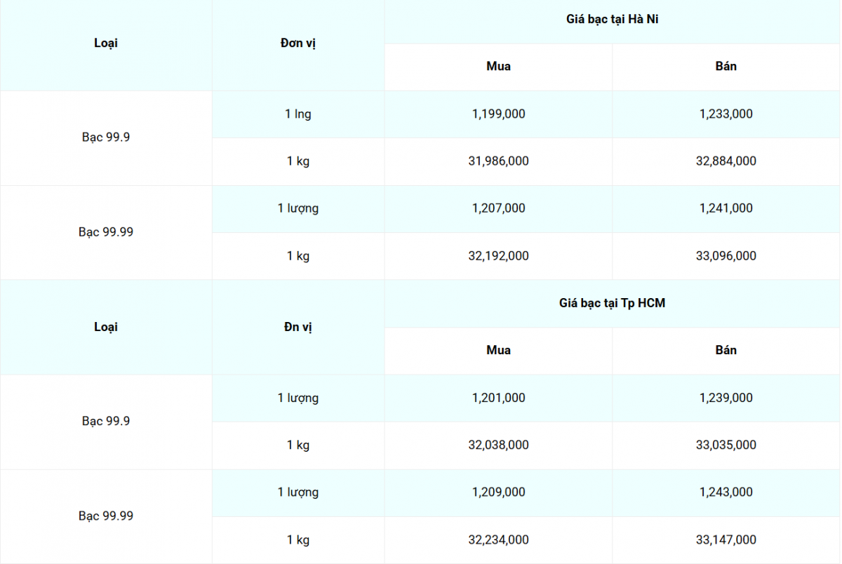 Cập nhật: 12/7/2025 lúc 07:55:09(delay 10 phút) Cập nhật: 12/7/2025 lúc 07:55:09(delay 10 phút)