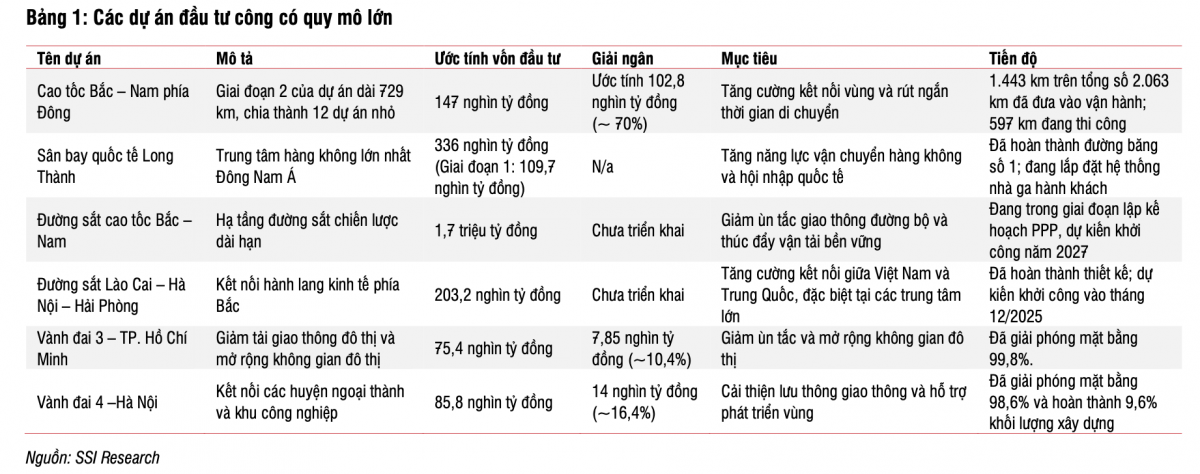 Tăng trưởng tín dụng năm 2025 sẽ dựa vào cho vay hạ tầng và bất động sản
