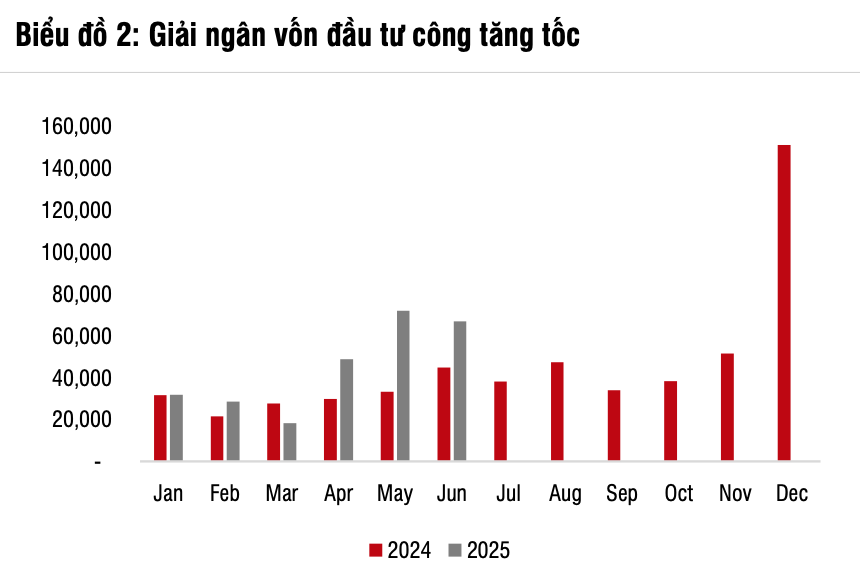 Tăng trưởng tín dụng năm 2025 sẽ dựa vào cho vay hạ tầng và bất động sản