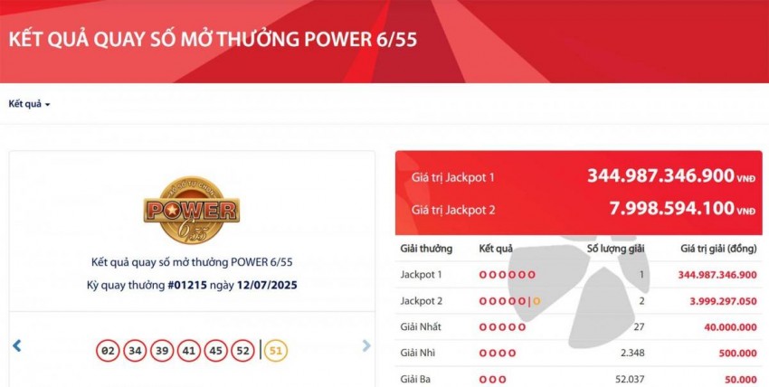 Kết quả quay số mở thưởng POWER 6/55 ngày 12/7 của Vietlott