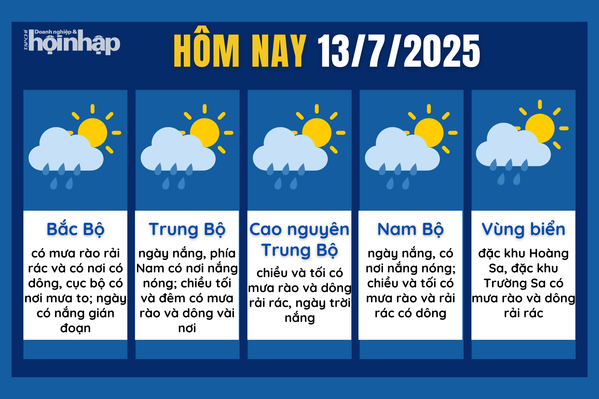 Dự báo thời tiết hôm nay 13/7 các khu vực trên cả nước.