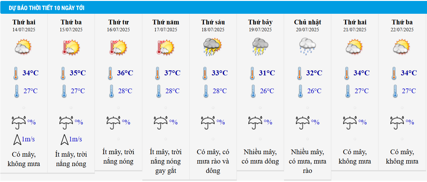 Dự báo thời tiết Hà Nội 10 ngày tới.