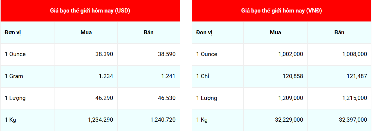 Cập nhật: 13/7/2025 lúc 07:37:09(delay 10 phút) Cập nhật: 13/7/2025 lúc 07:37:09(delay 10 phút)