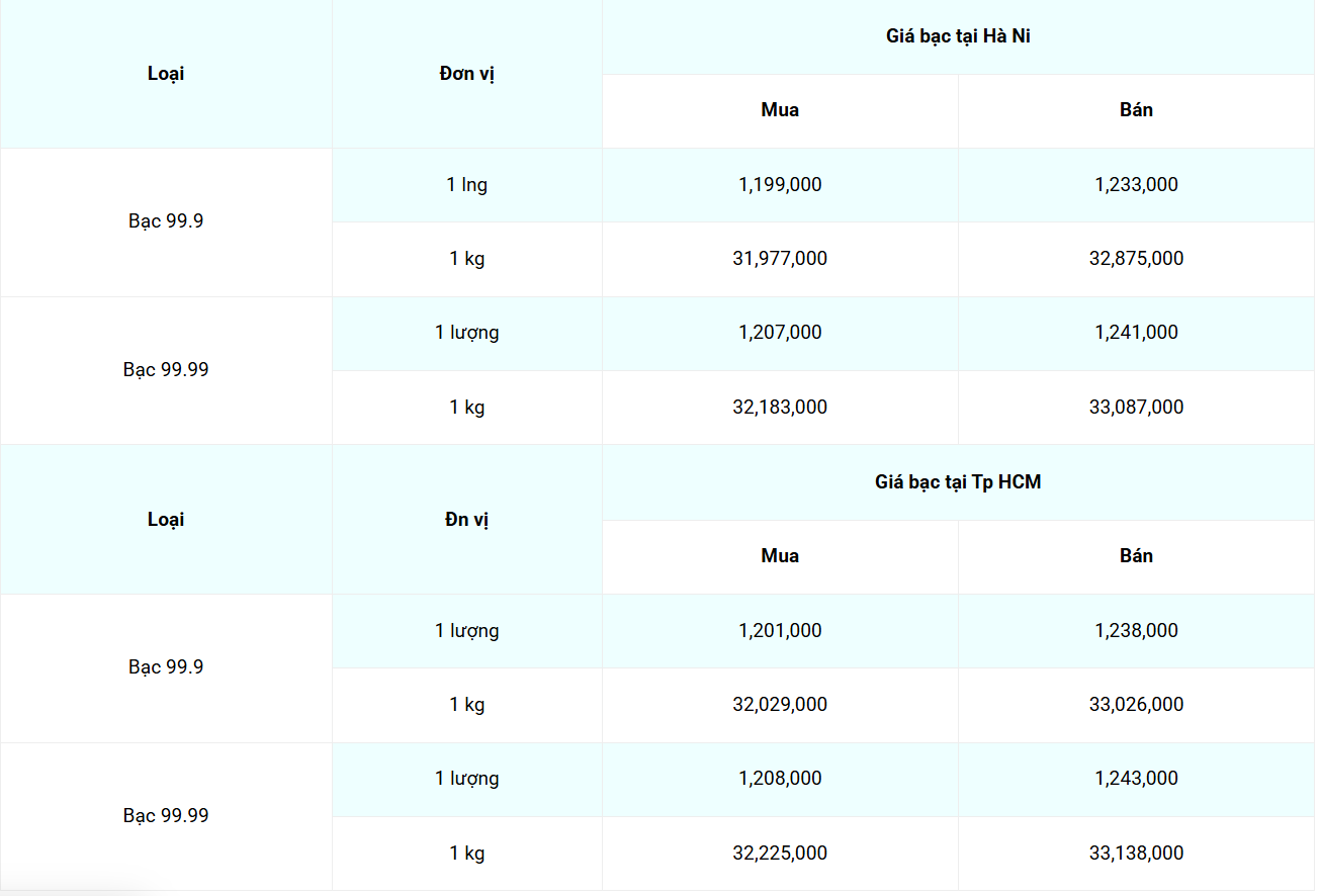 Cập nhật: 13/7/2025 lúc 07:37:09(delay 10 phút) Cập nhật: 13/7/2025 lúc 07:37:09(delay 10 phút)