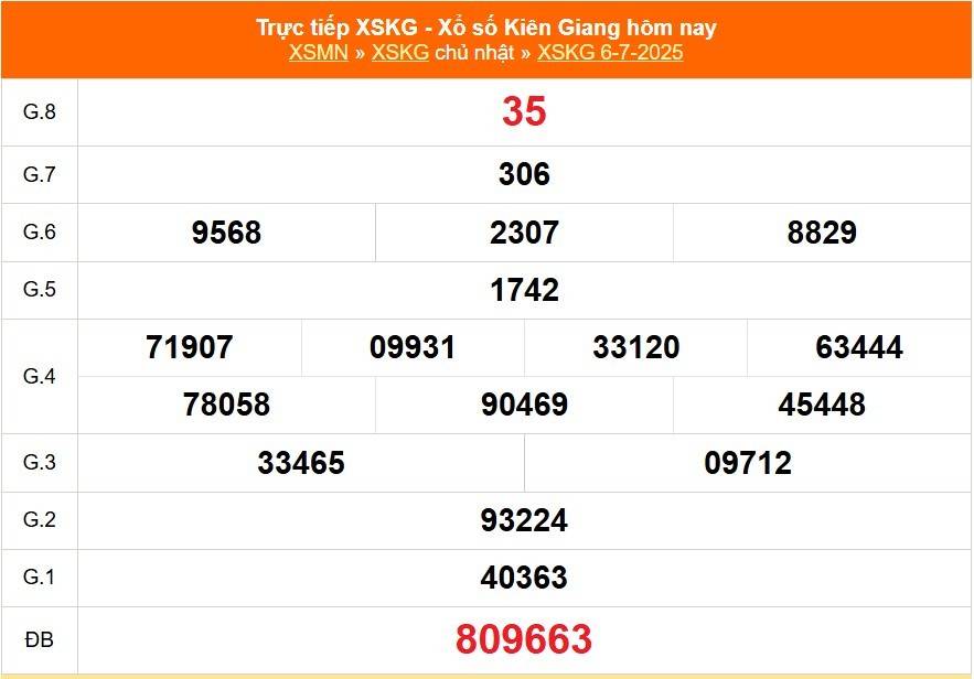 TRỰC TIẾP: Xổ số Kiên Giang hôm nay ngày 6/7/2025 - XSKG 6/7 - Kết quả xổ số Kiên Giang hôm nay TRỰC TIẾP: Xổ số Kiên Giang hôm nay ngày 6/7/2025 - XSKG 6/7 - Kết quả xổ số Kiên Giang hôm nay