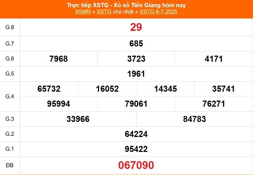 TRỰC TIẾP: Xổ số Tiền Giang hôm nay ngày 6/7/2025 - XSTG 6/7 - Kết quả xổ số Tiền Giang hôm nay TRỰC TIẾP: Xổ số Tiền Giang hôm nay ngày 6/7/2025 - XSTG 6/7 - Kết quả xổ số Tiền Giang hôm nay