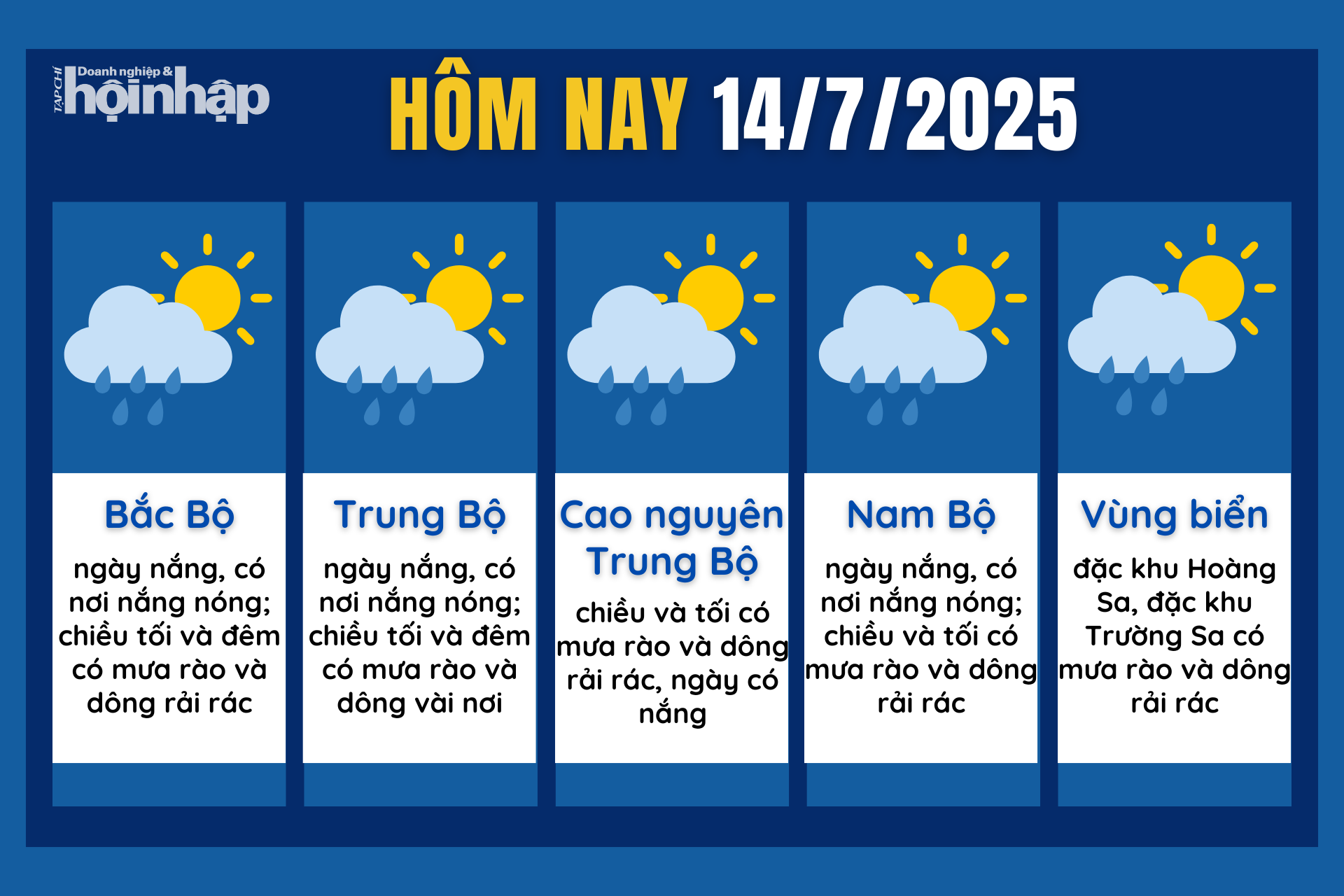 Dự báo thời tiết hôm nay 14/7 các khu vực trên cả nước.