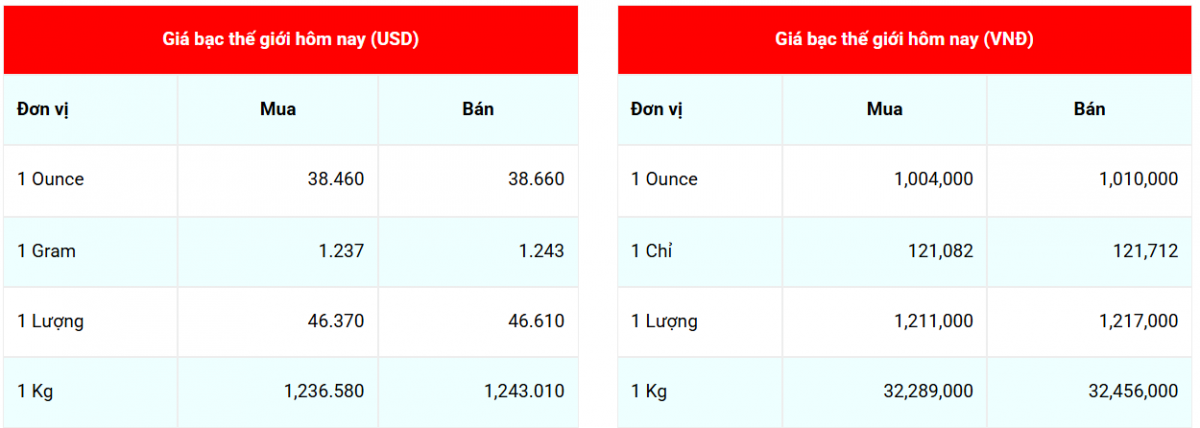 Cập nhật: 14/7/2025 lúc 07:57:09(delay 10 phút) Cập nhật: 14/7/2025 lúc 07:57:09(delay 10 phút)