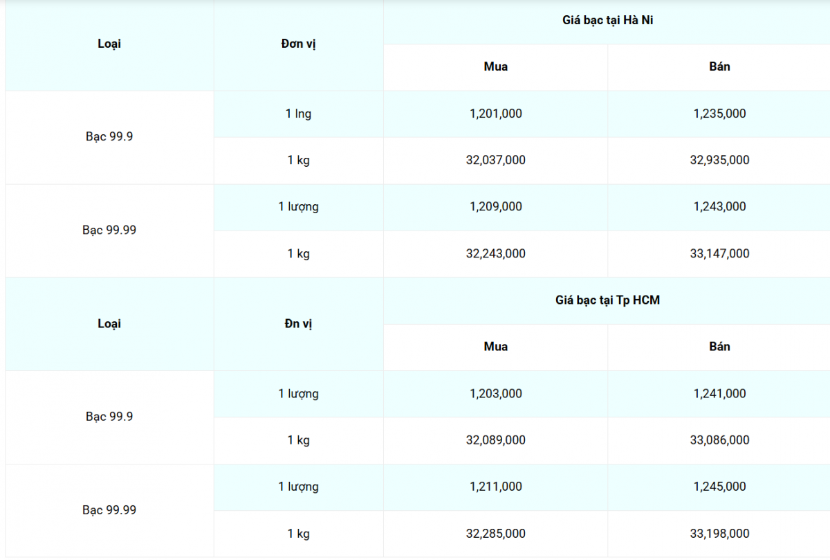 Cập nhật: 14/7/2025 lúc 07:57:09(delay 10 phút) Cập nhật: 14/7/2025 lúc 07:57:09(delay 10 phút)