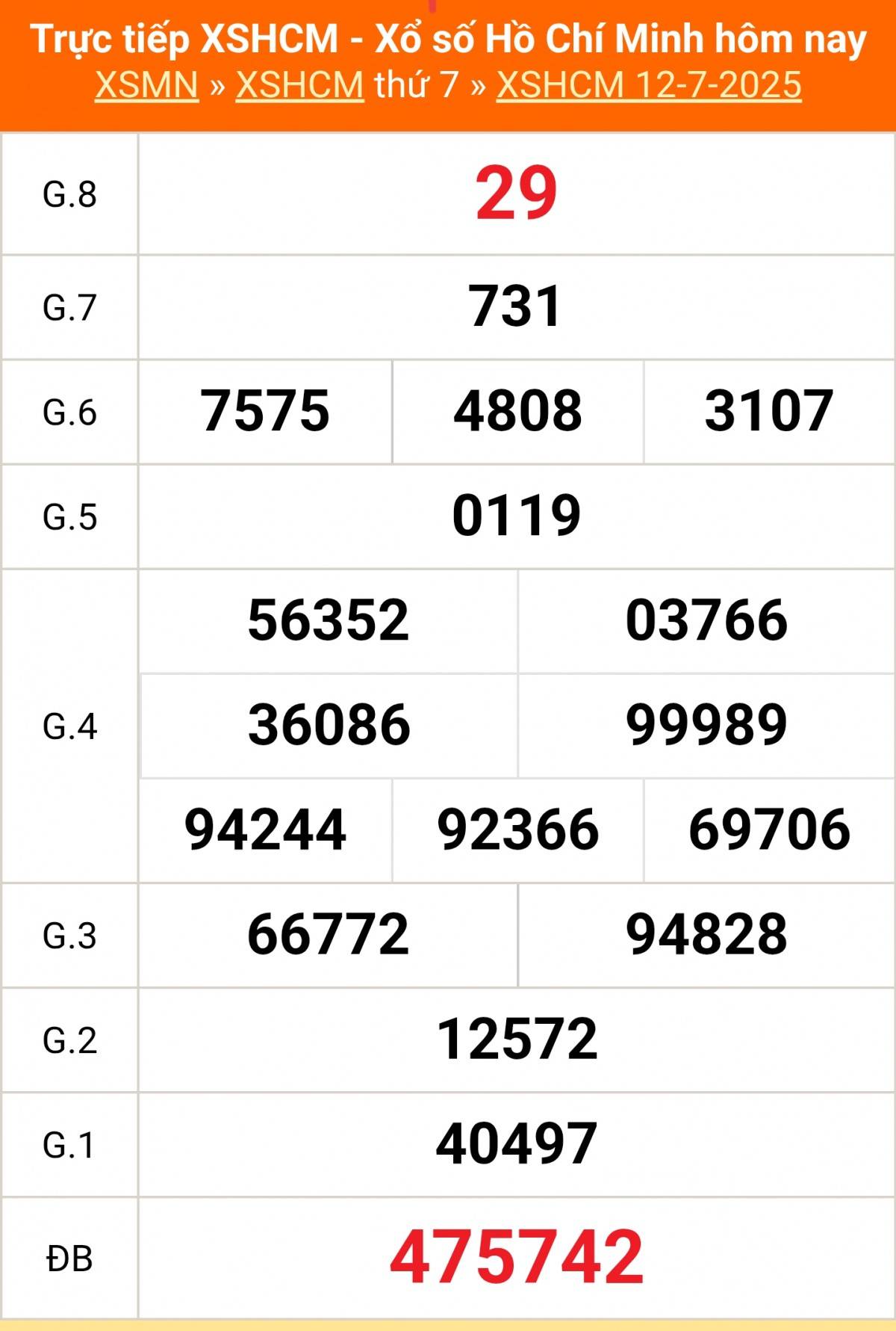 TRỰC TIẾP: Xổ số Hồ Chí Minh hôm nay ngày 12/7/2025 - XSHCM 12/7 - Kết quả xổ số Hồ Chí Minh hôm nay