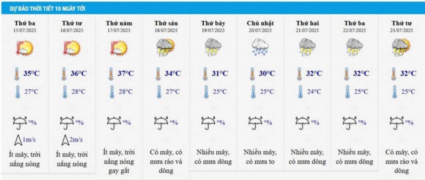 Dự báo thời tiết Hà Nội 10 ngày tới