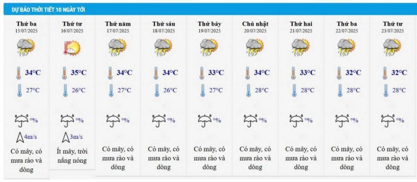 Dự báo thời tiết thành phố Hồ Chí Minh 10 ngày tới