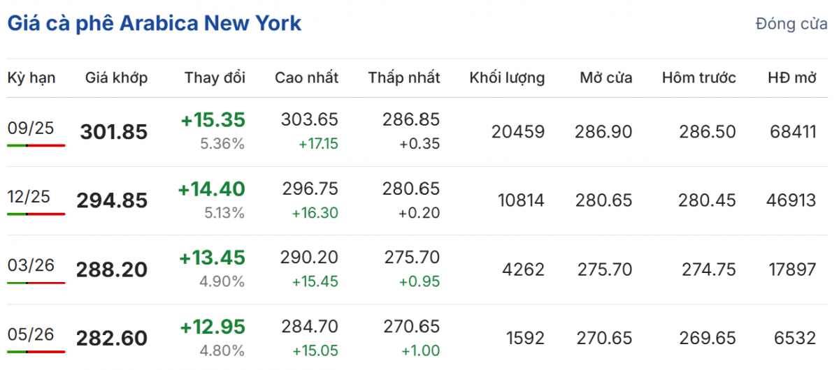 Cập nhật: 15/07/2025 lúc 07:01:01 (delay 10 phút)