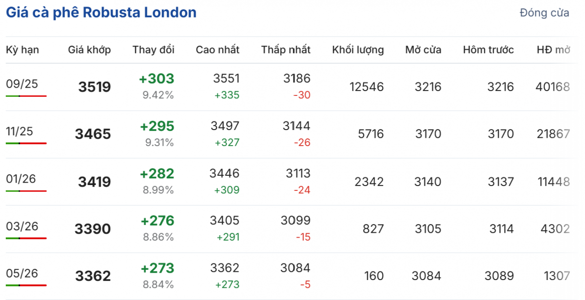 Cập nhật: 15/07/2025 lúc 07:01:01 (delay 10 phút)
