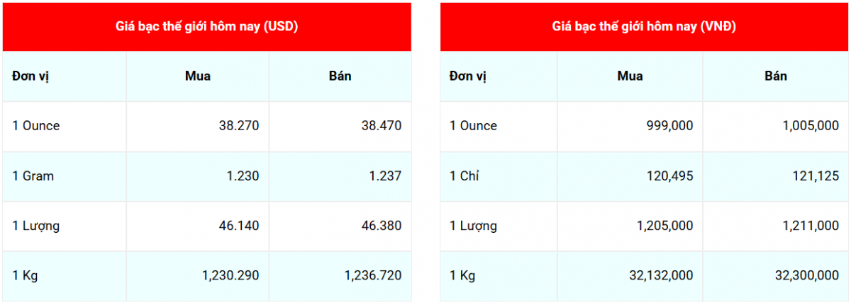Cập nhật: 15/7/2025 lúc 07:25:02 (delay 10 phút) Cập nhật: 15/7/2025 lúc 07:25:02 (delay 10 phút)