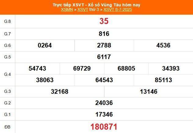 TRỰC TIẾP: XSVT 8/7 - Xổ số Vũng Tàu hôm nay ngày 8/7/2025 -  Kết quả xổ số Vũng Tàu hôm nay
