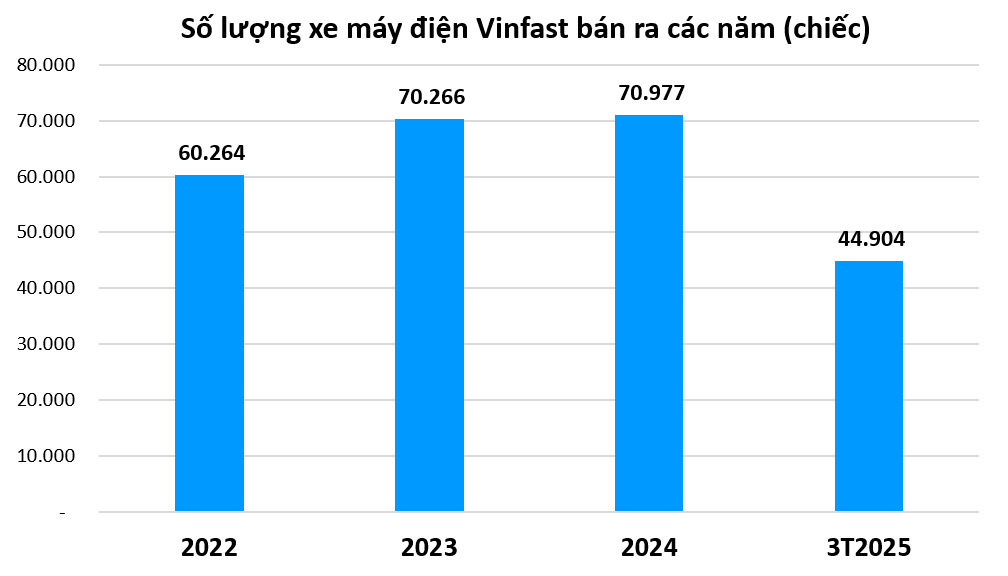 Điểm mặt những tên tuổi trong thị trường xe máy điện Việt Nam