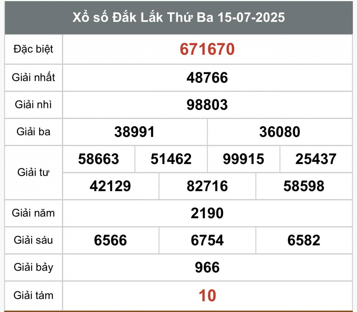 XSDLK 15/7, Kết quả xổ số Đắk Lắk hôm nay 15/7/2025, Trực tiếp XSDLK ngày 15 tháng 7 XSDLK 15/7, Kết quả xổ số Đắk Lắk hôm nay 15/7/2025, Trực tiếp XSDLK ngày 15 tháng 7