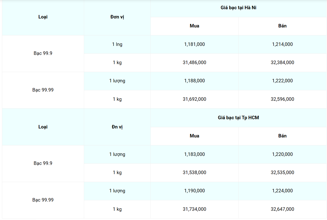 giá bạc giá bạc