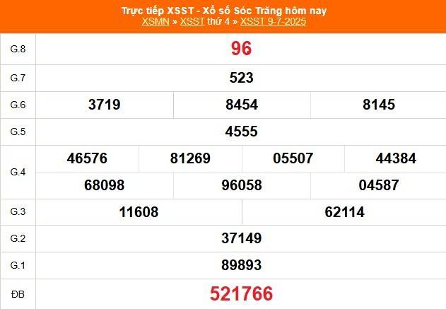 TRỰC TIẾP: Xổ số Sóc Trăng hôm nay ngày 9/7/2025 - XSST 9/7 - Kết quả xổ số Sóc Trăng hôm nay