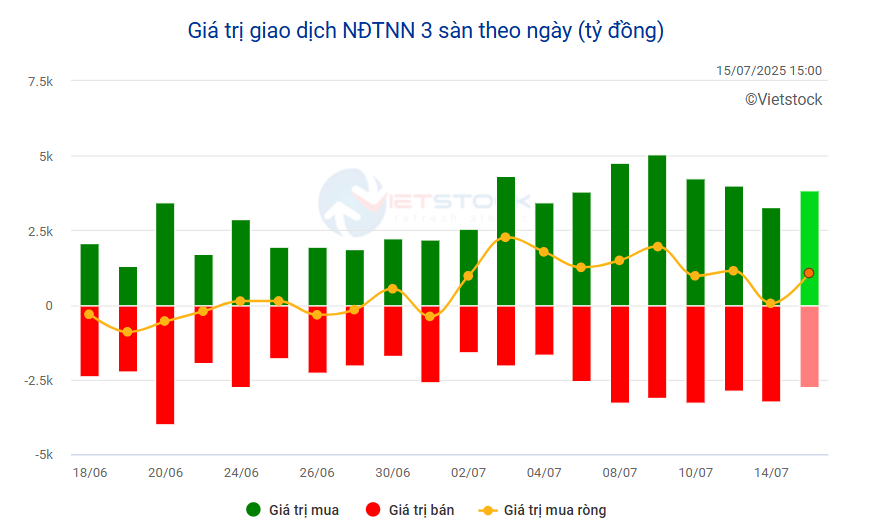 VN-Index thăng hoa, tài sản các tỷ phú Việt lập đỉnh mới