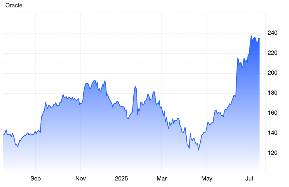 Tỷ phú Larry Ellison vượt Mark Zuckerberg, trở thành người giàu thứ hai thế giới