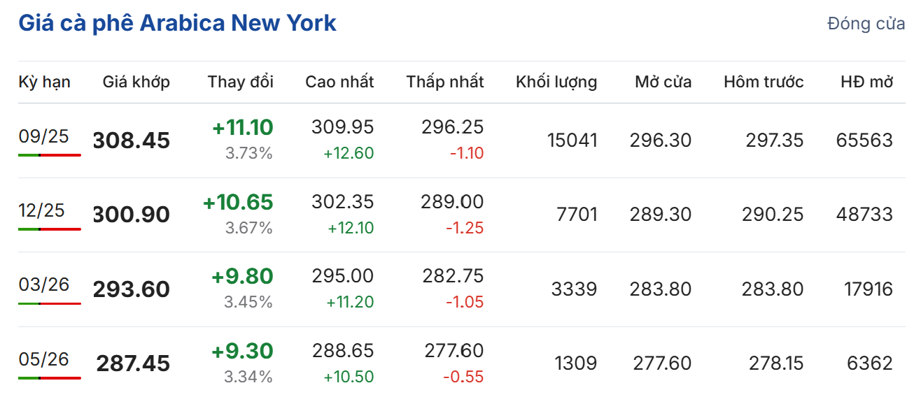 Cập nhật: 17/07/2025 lúc 06:27:01 (delay 10 phút)