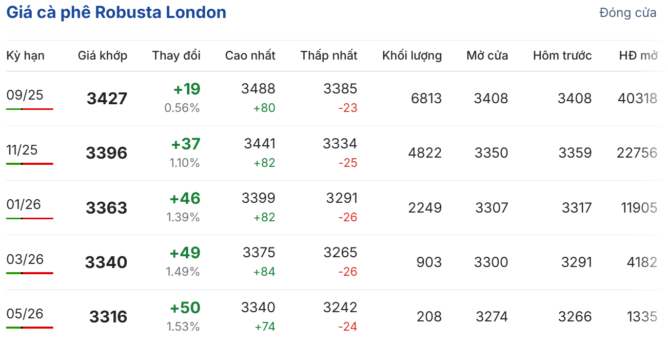 Cập nhật: 17/07/2025 lúc 06:27:01 (delay 10 phút)