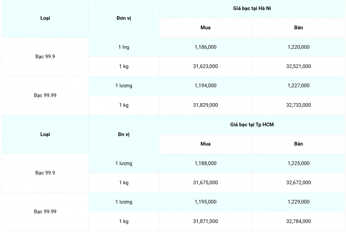 Cập nhật: 17/7/2025 lúc 07:05:37 (delay 10 phút) Cập nhật: 17/7/2025 lúc 07:05:37 (delay 10 phút)