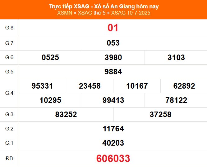 Xổ số An Giang hôm nay ngày 10/7/2025 - XSAG 10/6 - Kết quả xổ số An Giang hôm nay